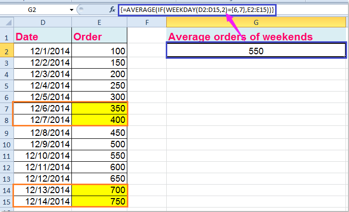 doc-average-by-week-4