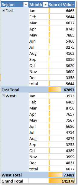 doc-pivottable-conditional-formatting-5