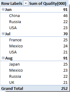 doc-group-by-month-6