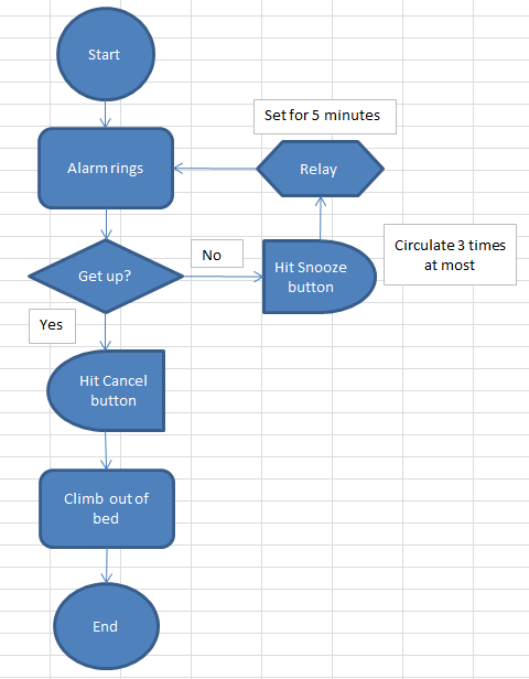 doc-flowchart-8