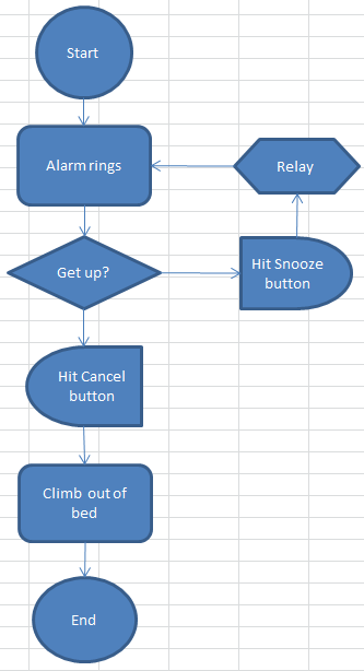 doc-flowchart-5