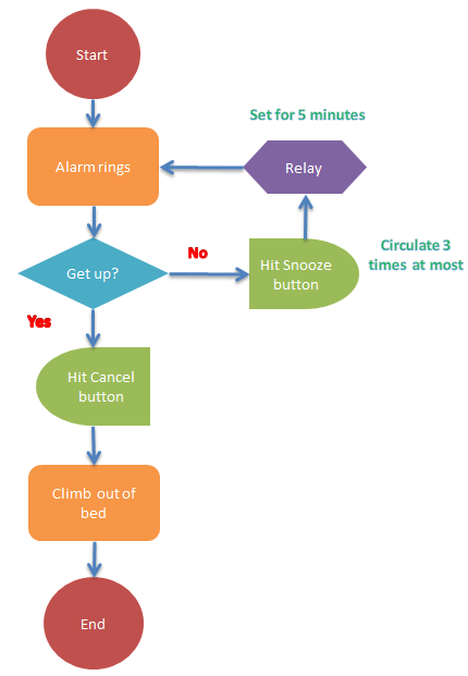 doc-flowchart-11