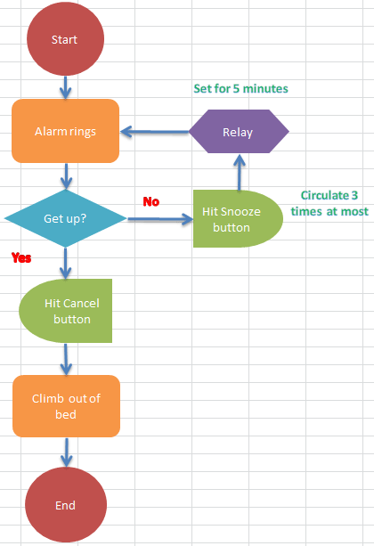 doc-flowchart-10