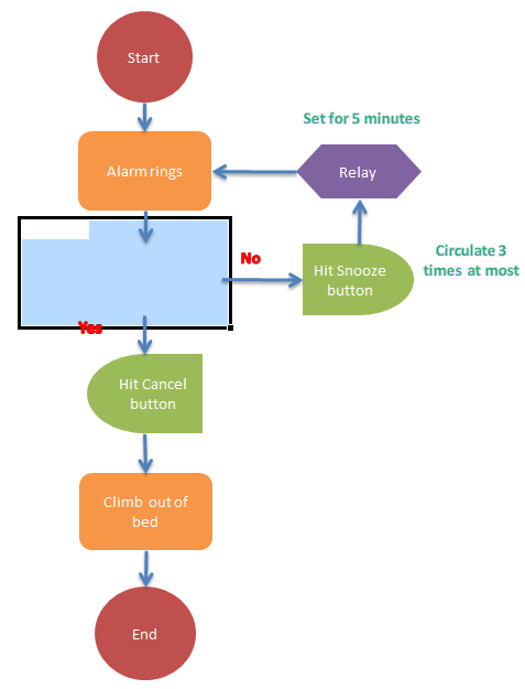 doc-flowchart-13