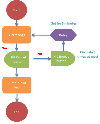 doc-flowchart-16