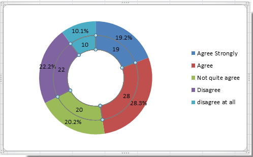 doc-doughnut-chart-4