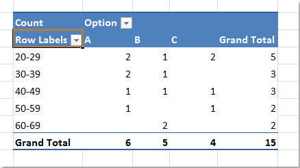 doc-group-by-age-pivottable-1