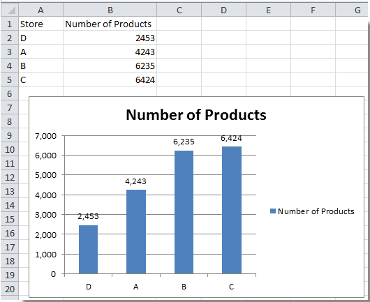 doc-sort-chart-by-value-4