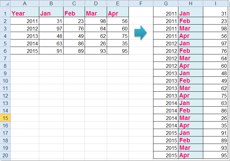 doc convert matrix to list 16