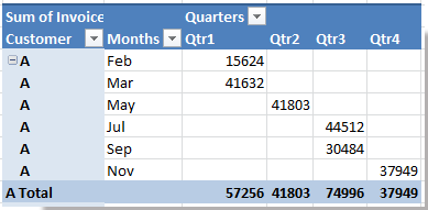 doc-show-zero-in-pivot-table-3