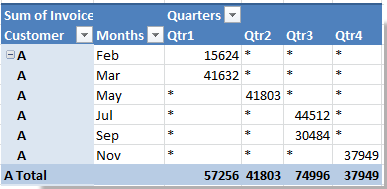 doc-show-zero-in-pivot-table-6