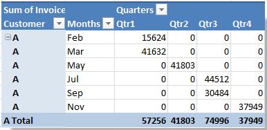 doc-show-zero-in-pivot-table-4