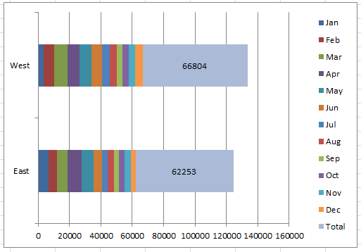 doc-stacked-chart-6