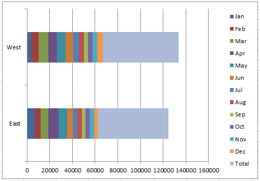 doc-stacked-chart-3