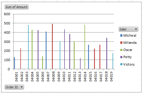 doc-pivotchart-8