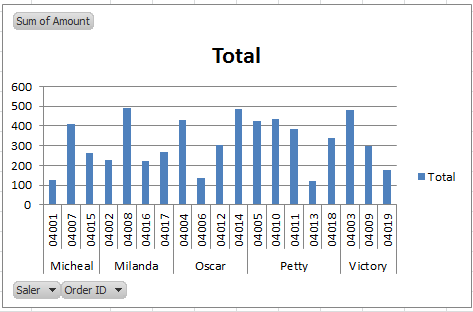 doc-pivotchart-6