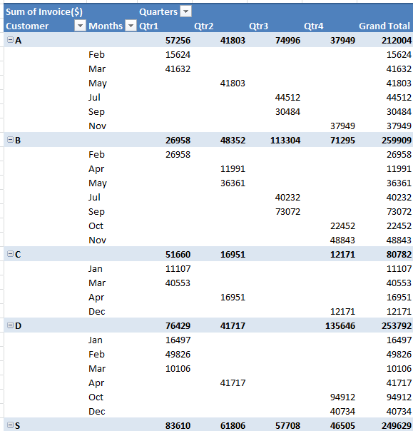 doc-pivot-table-to-list-1