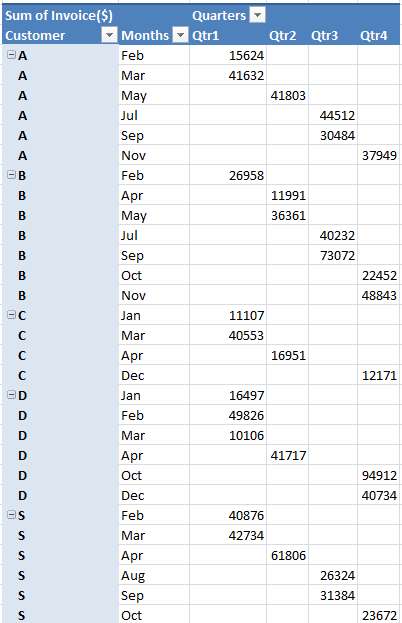 doc-pivot-table-to-list-6