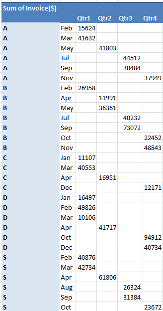 doc-pivot-table-to-list-8