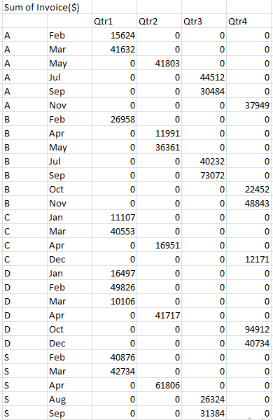 doc-pivot-table-to-list-11