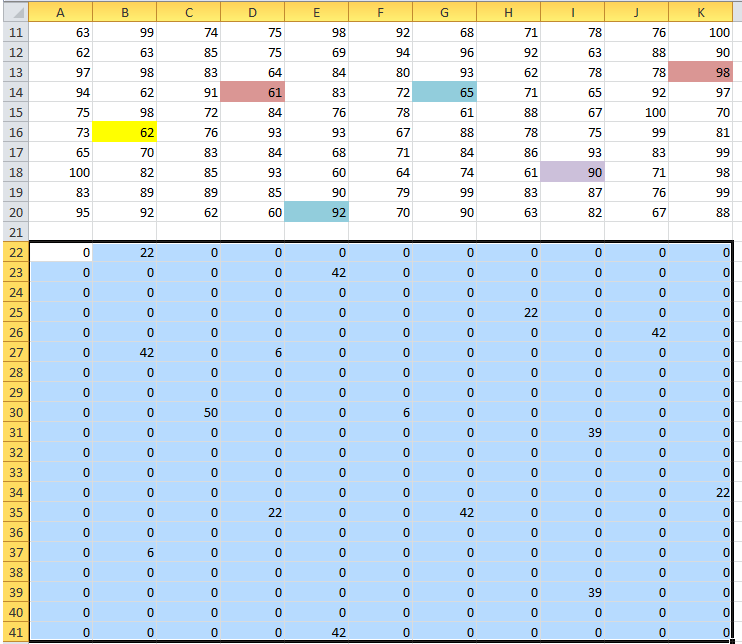 doc count shaded cells 3