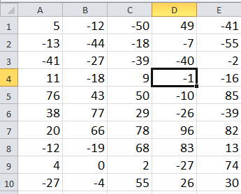 doc largest negative 7