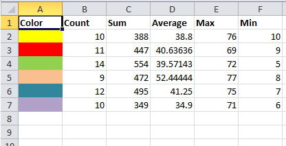 doc average by color 4