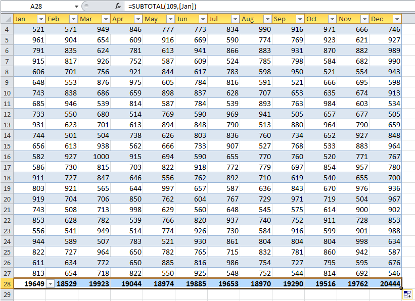 doc sum each column 11