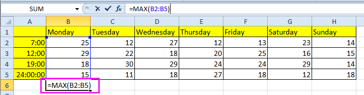 doc find maximum each day 2