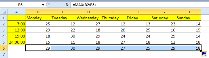 doc find maximum each day 3