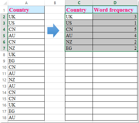 doc count word frequency 8