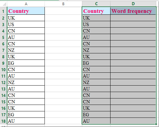 doc count word frequency 4