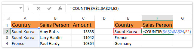 doc count by group 6