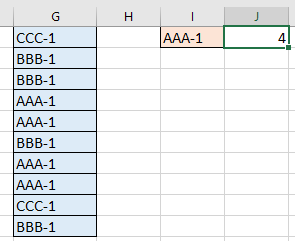 doc count frequency text 6