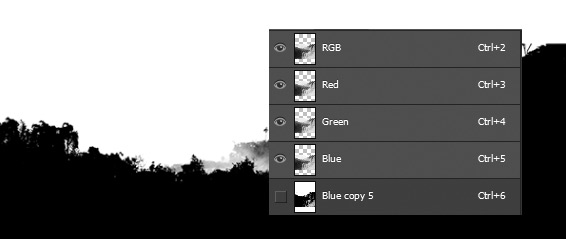 Channels visibility