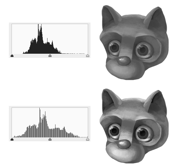 digital painting histogram too little levels