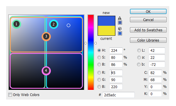 digital painting how color picker works photoshop correct