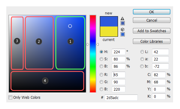 digital painting how color picker works photoshop wrong