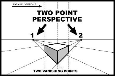 Two-Point Perspective