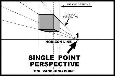 One-Point Perspective