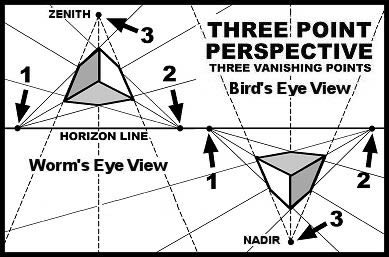 Three-Point Perspective