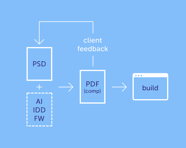 photoshop-and-web-design-web-workflow