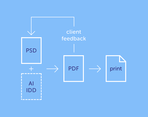 photoshop-and-web-design-print-workflow