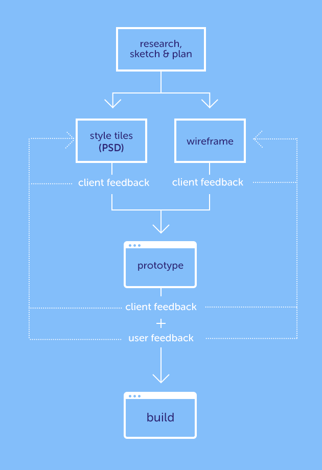 photoshop-and-web-design-modular-workflow