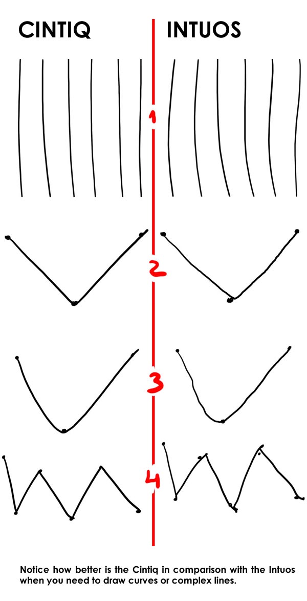 Intuos vs Cintiq