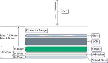 EMR Wacom