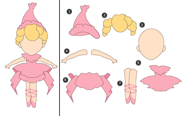 Break down each of the bodys sections