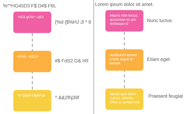 Corrupted font example on the left with the correct placeholder text on the right in Liberation Sans