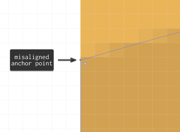 misaligned anchor point when using the pathfinder method