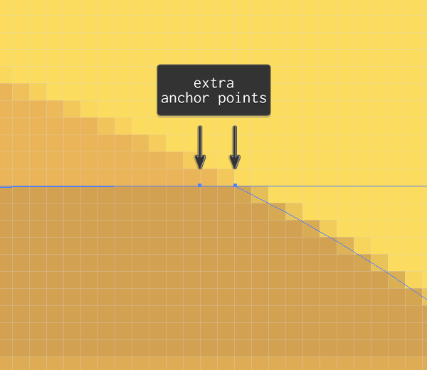 extra anchor points created by the pathfinder method